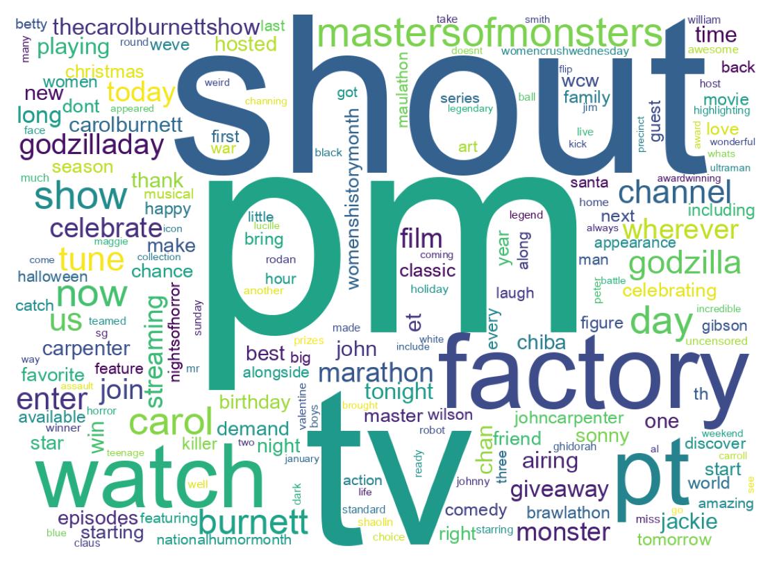 Wordcloud of tweets