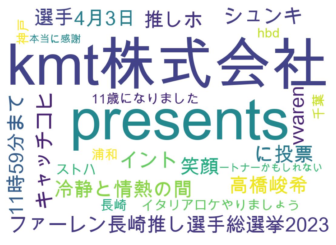 ツイートのワードクラウド