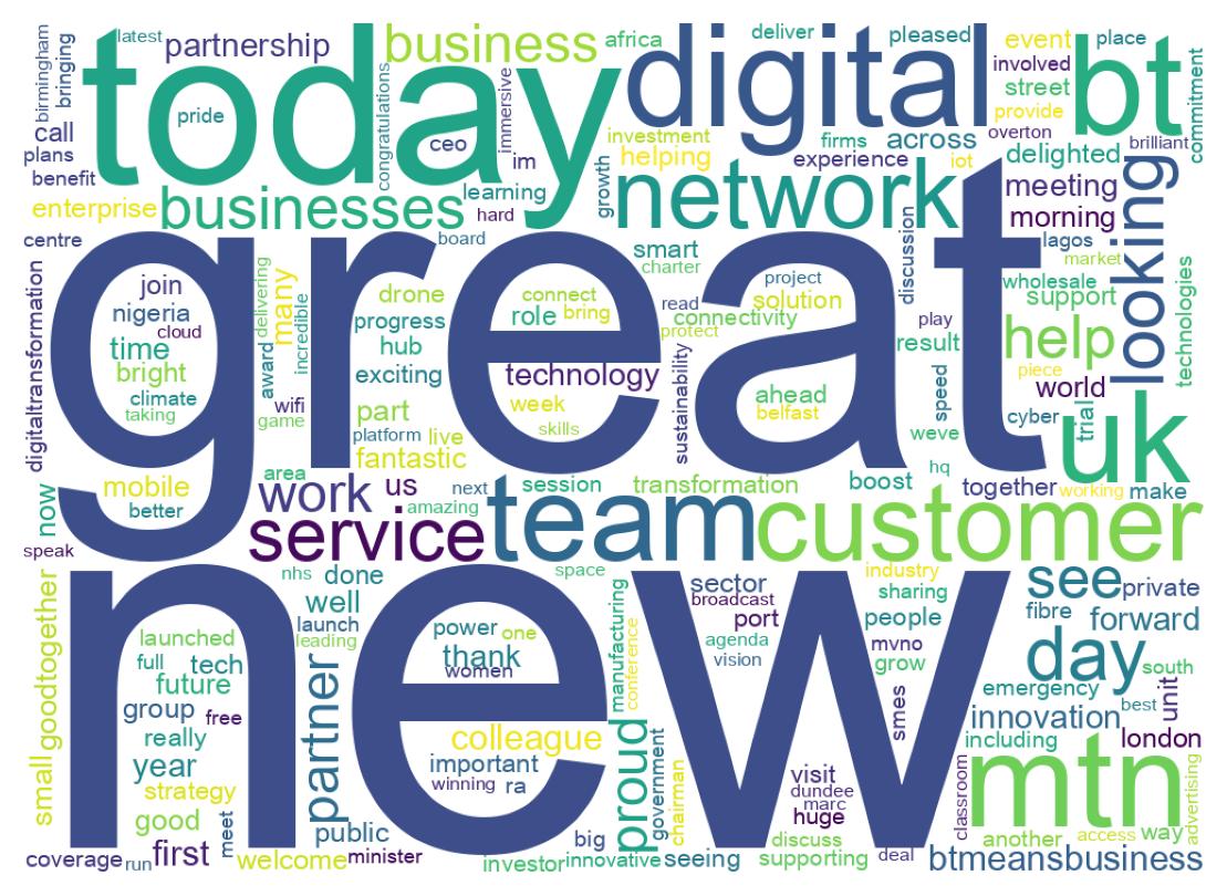 Wordcloud of tweets