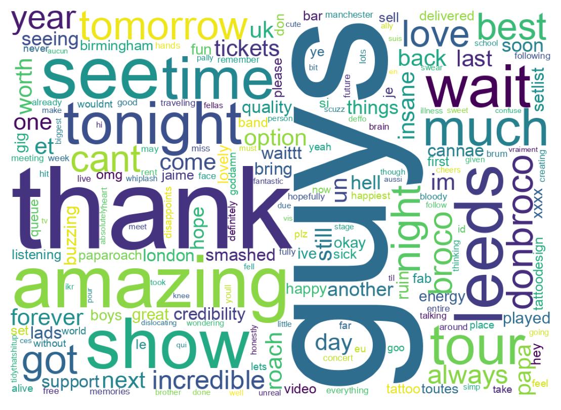 Wordcloud of tweets