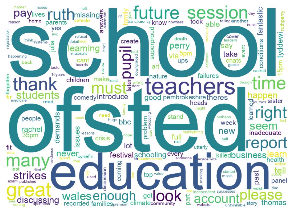 سحابة كلمات التغريدات