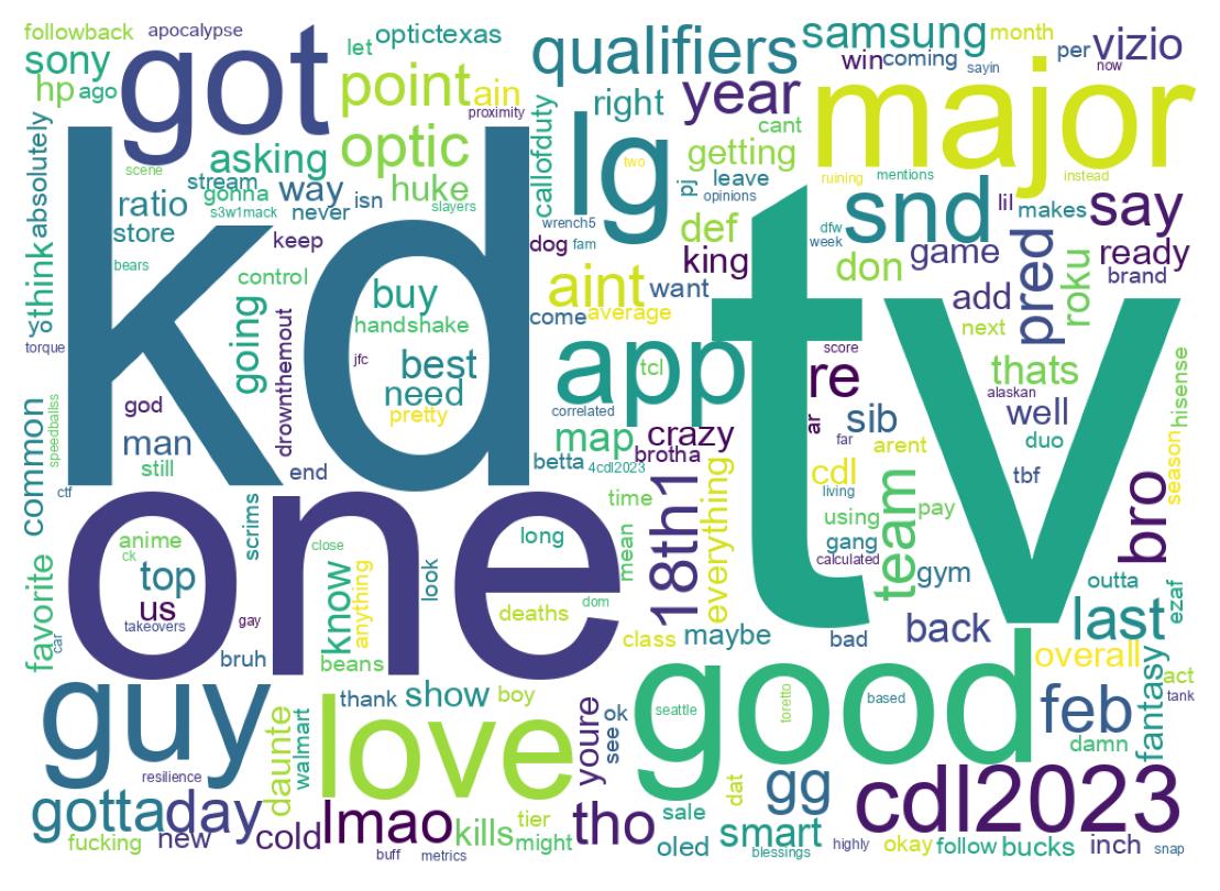 Word cloud tweet
