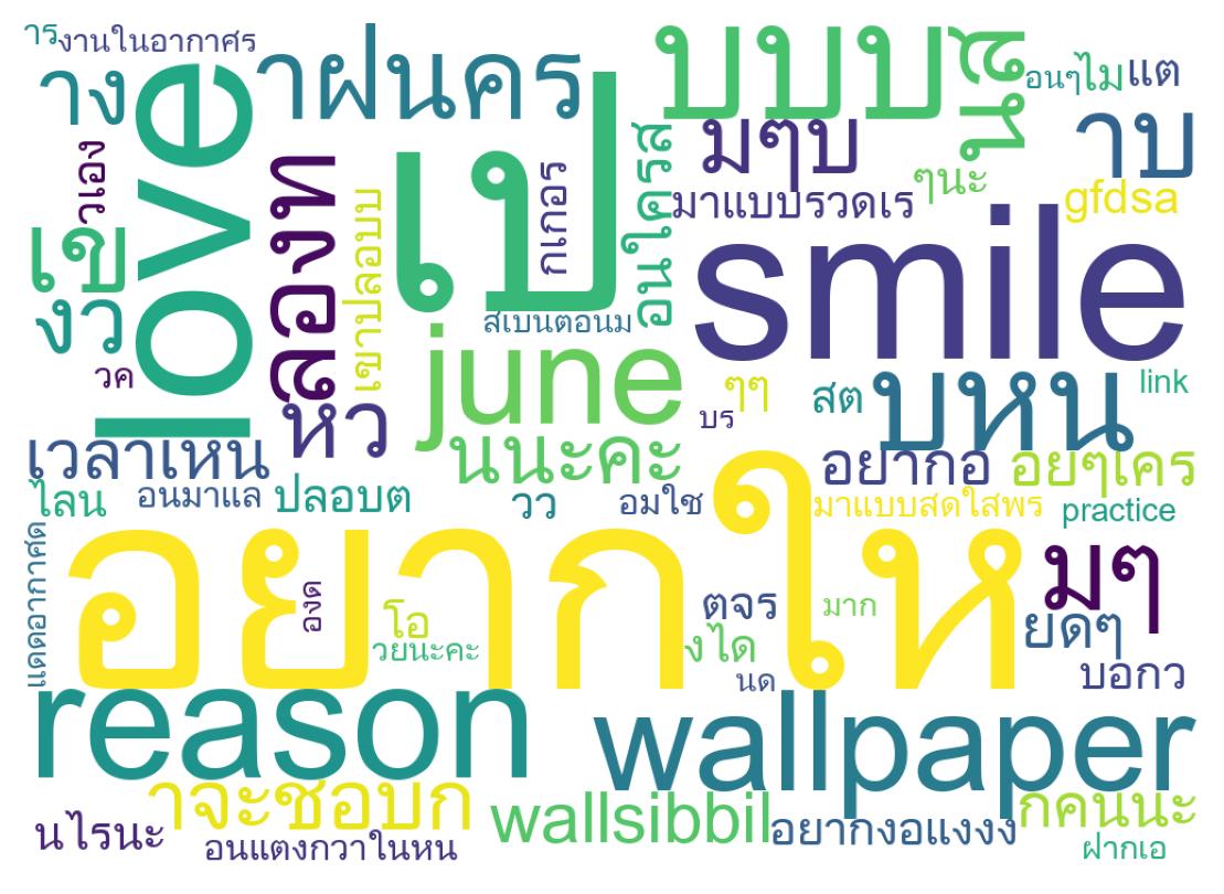 Word cloud tweet
