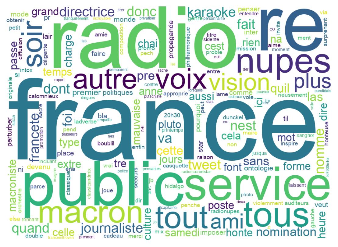 Tweet kelime bulutu
