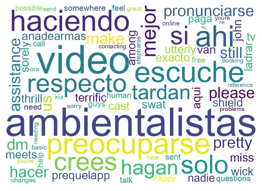 Nuvem de palavras dos tweets