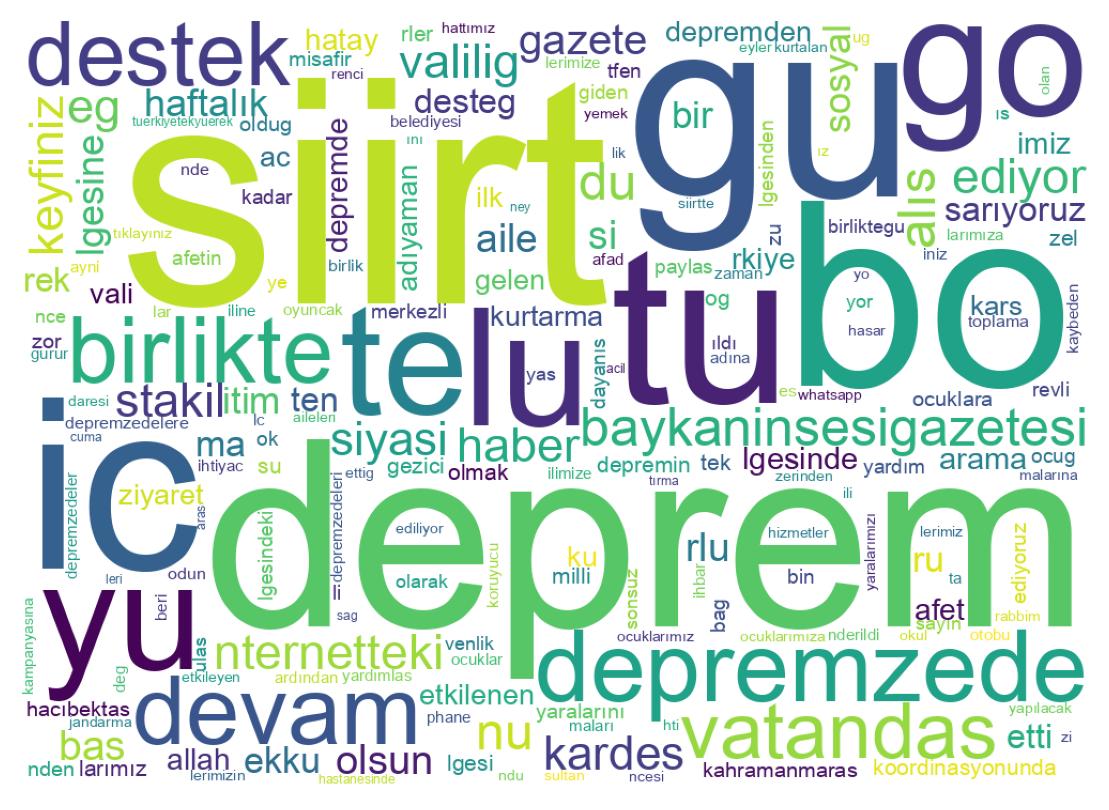 Wortwolke der Tweets