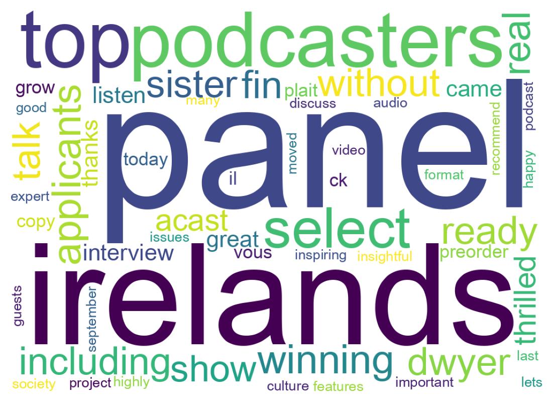 Wordcloud of tweets