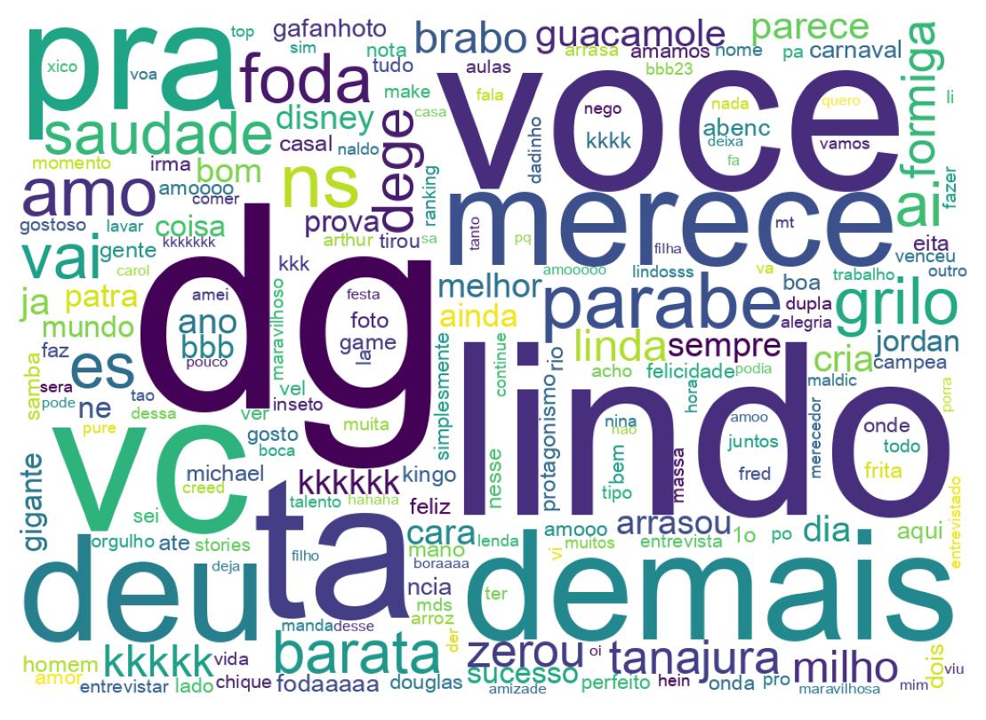 Nuvem de palavras dos tweets