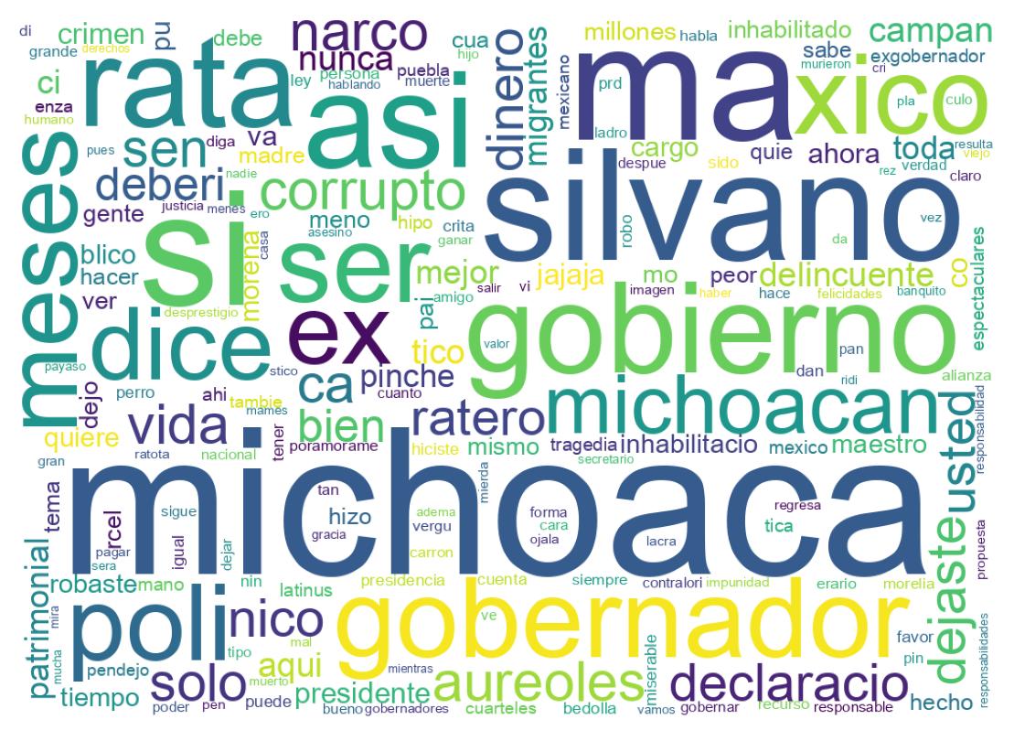 Nuvem de palavras dos tweets