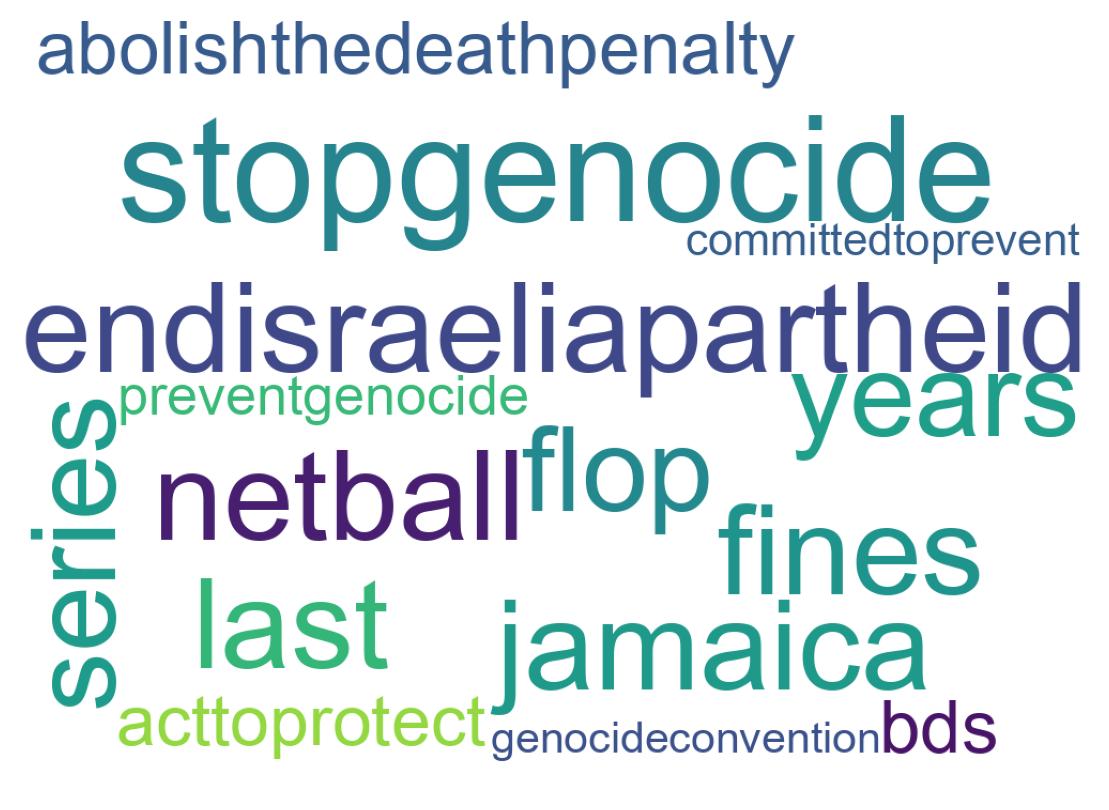 سحابة كلمات التغريدات