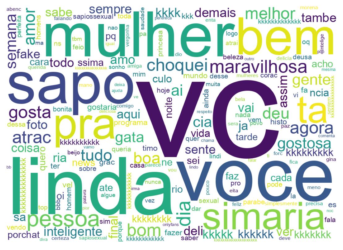 Tweet kelime bulutu