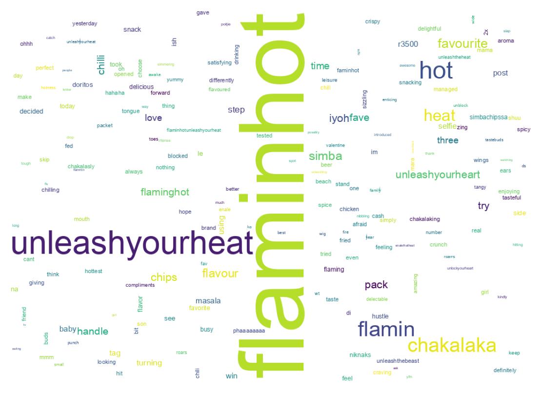 Word cloud tweet