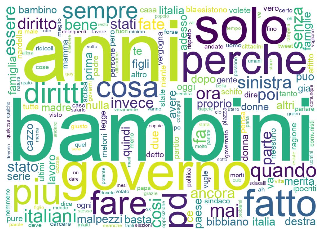 Nuvem de palavras dos tweets