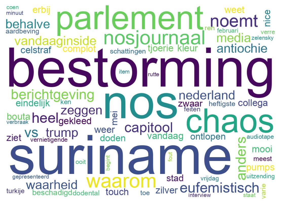 Wortwolke der Tweets