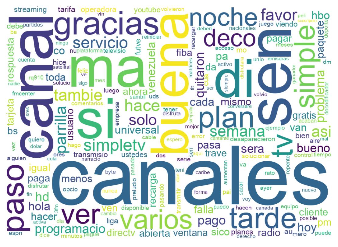 Word cloud tweet