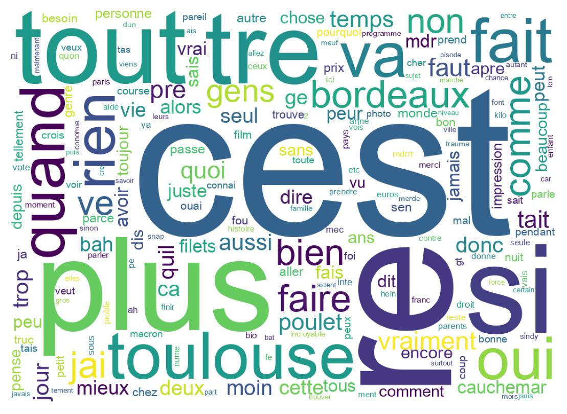 Tweet kelime bulutu