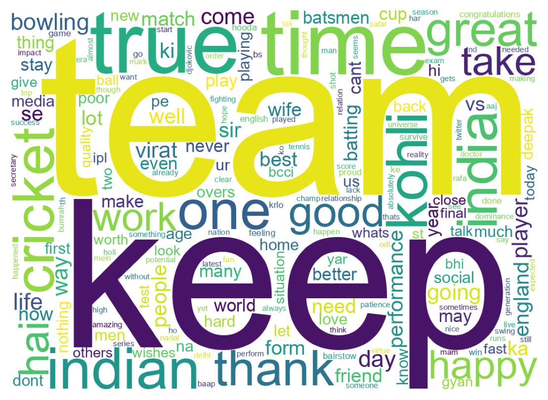 Wordcloud of tweets
