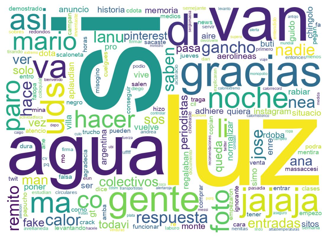 Nuvem de palavras dos tweets