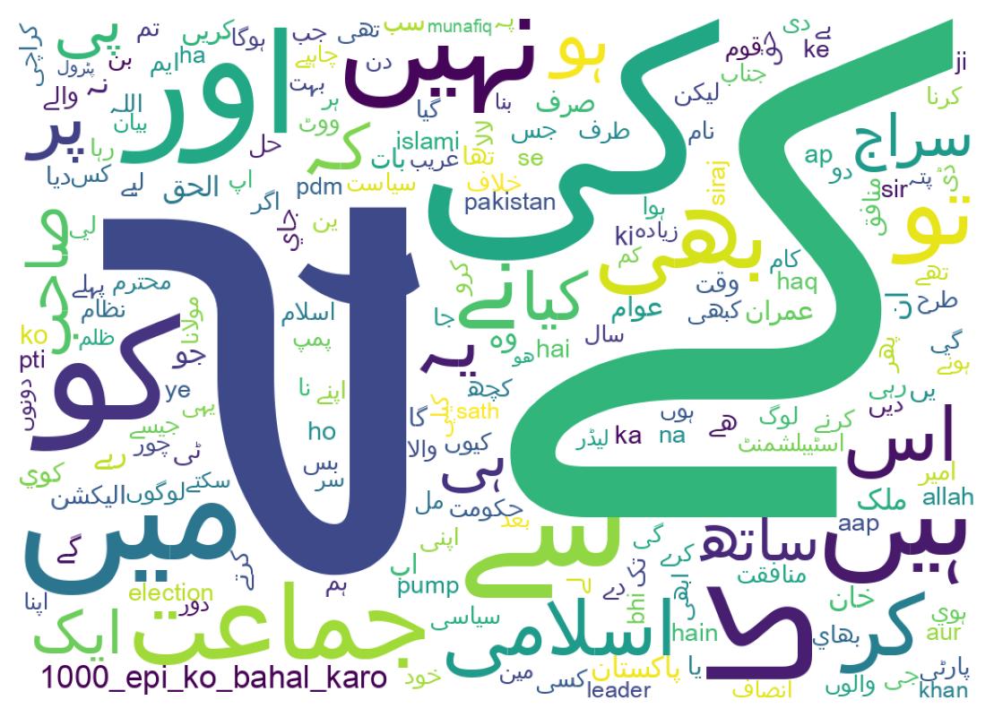 Wordcloud of tweets