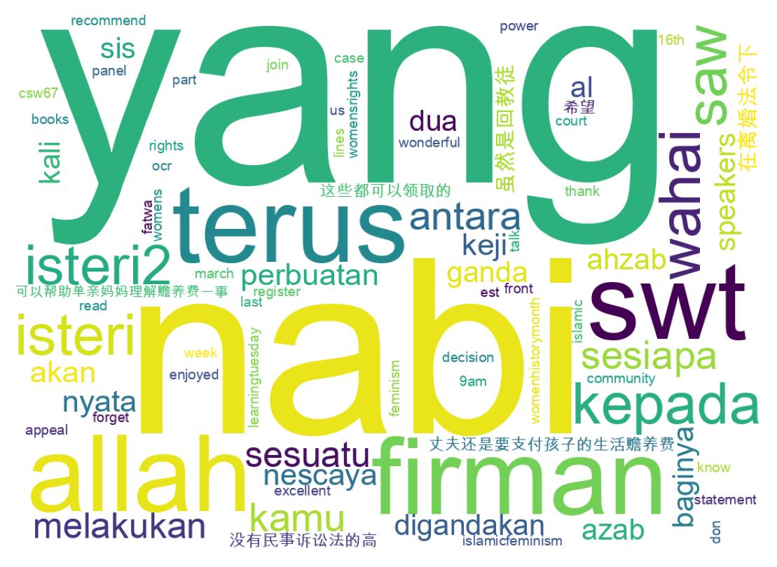 Wordcloud of tweets