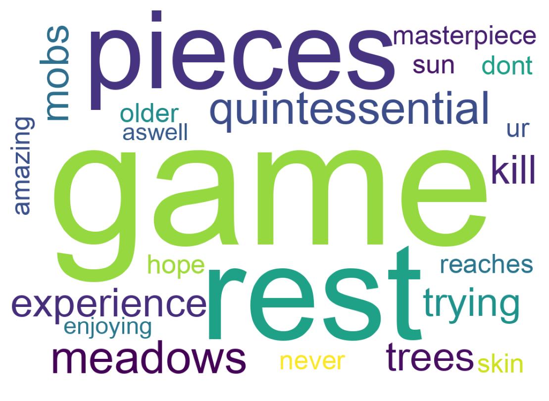 Wordcloud of tweets