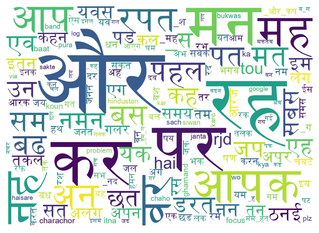 سحابة كلمات التغريدات