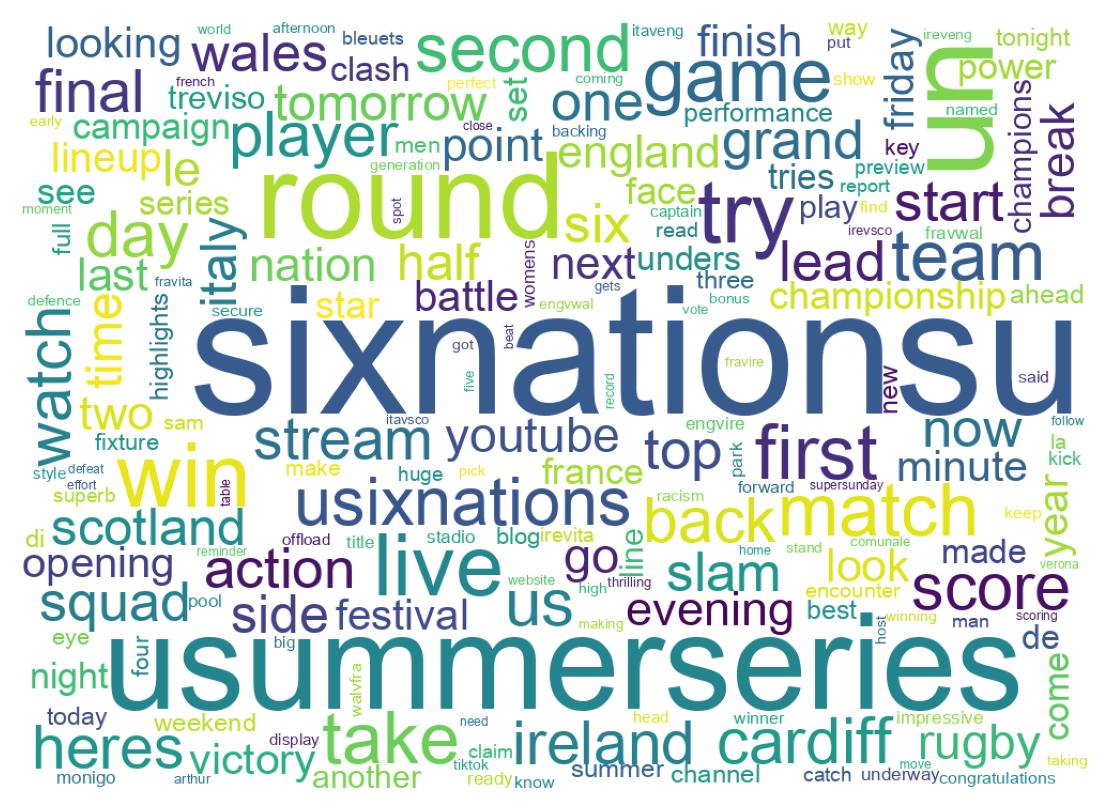 Wordcloud of tweets
