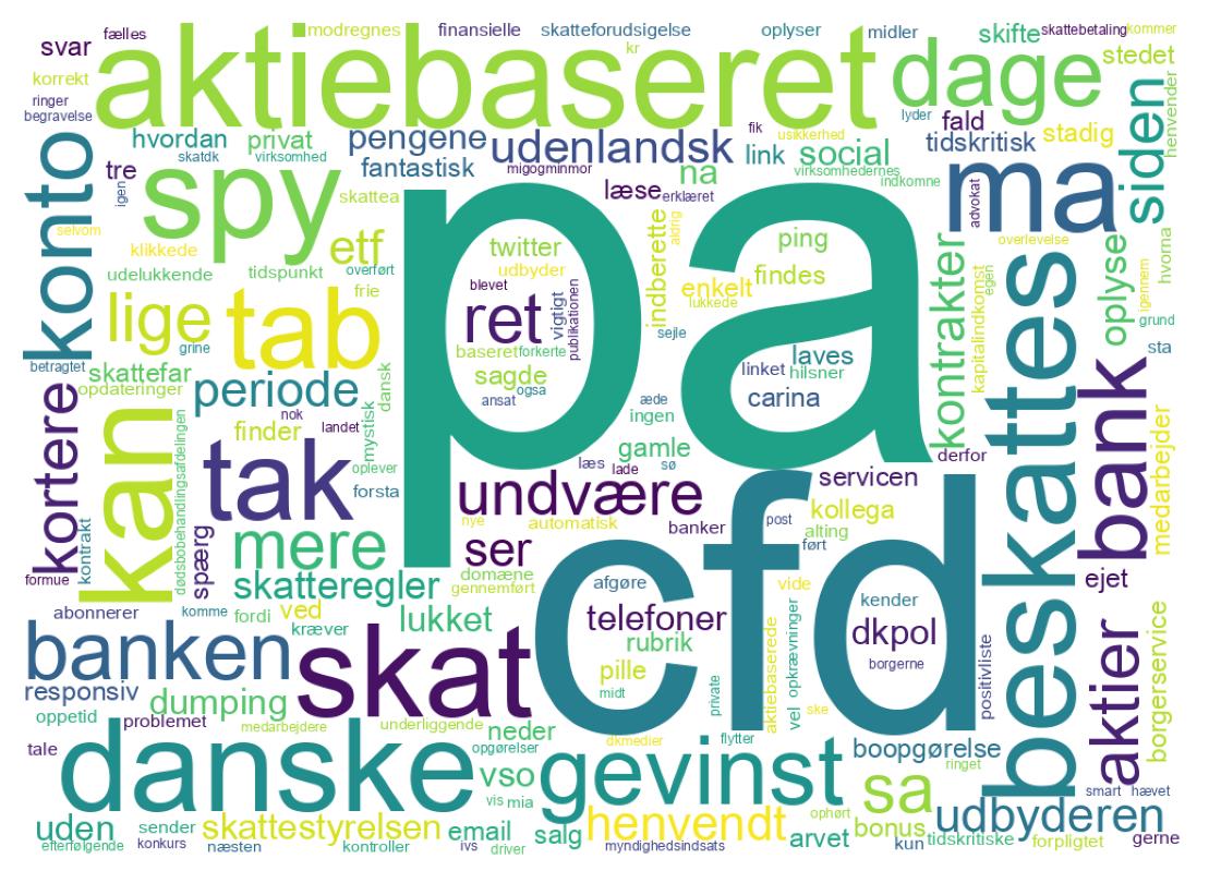 Tweet kelime bulutu