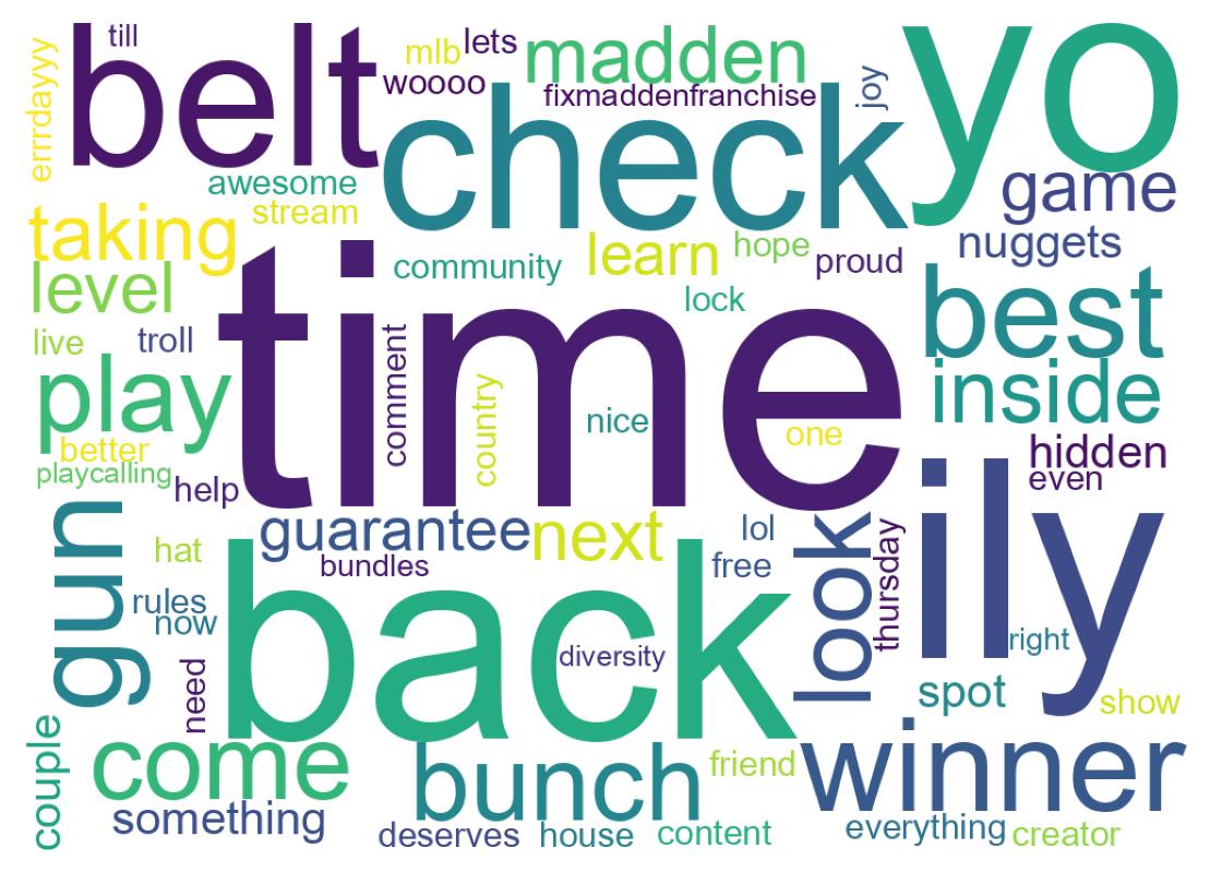 Wordcloud of tweets