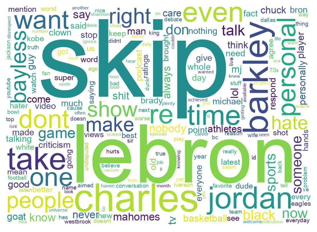 Word cloud tweet