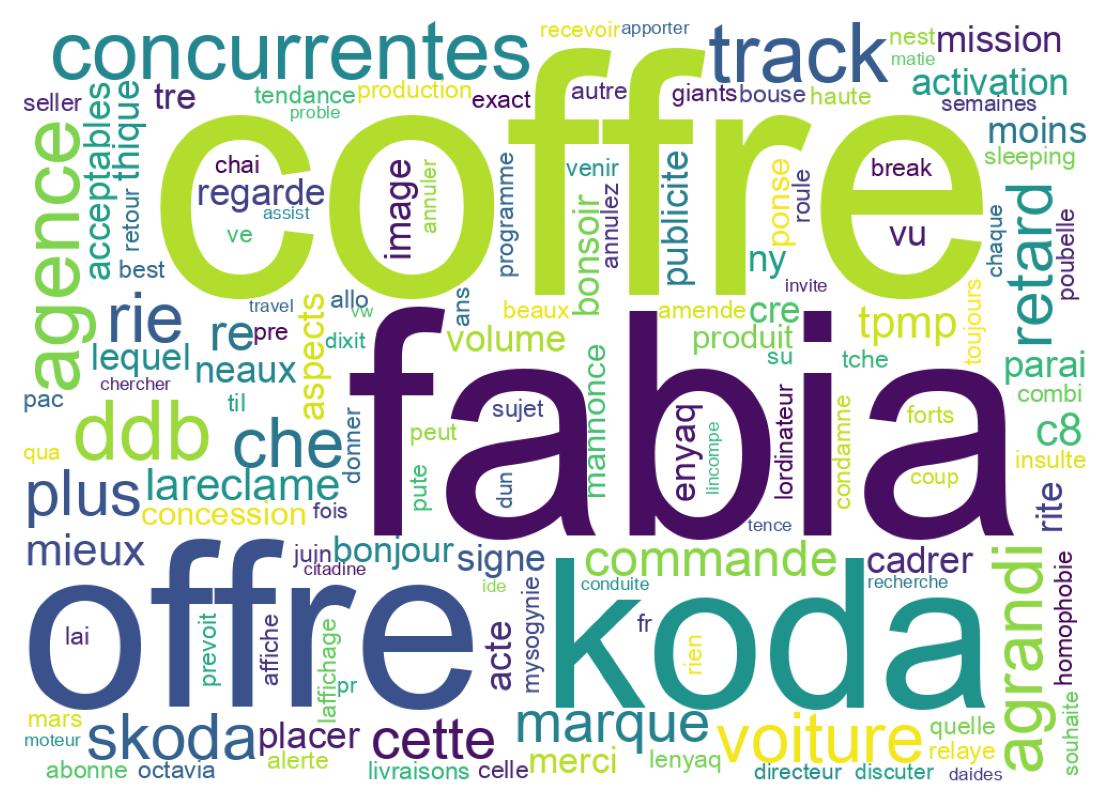 Tweet kelime bulutu