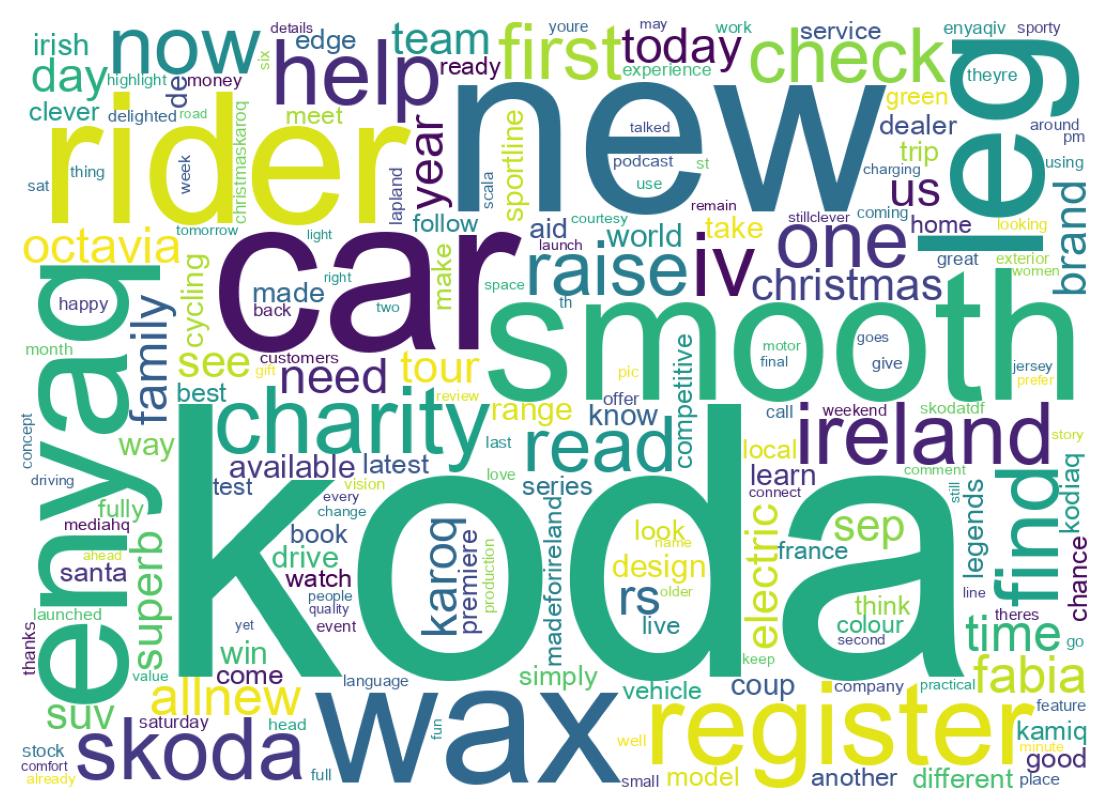 Wordcloud of tweets