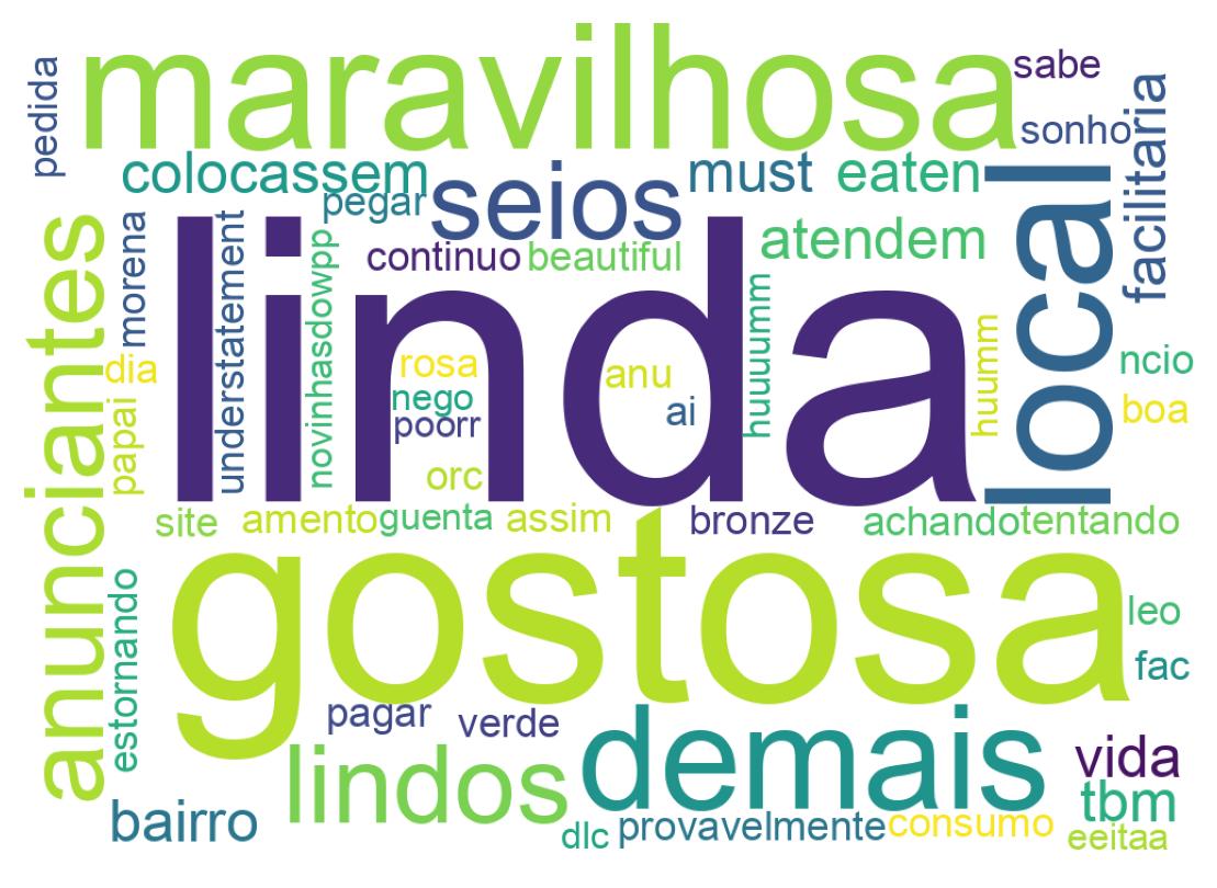 Tweet kelime bulutu