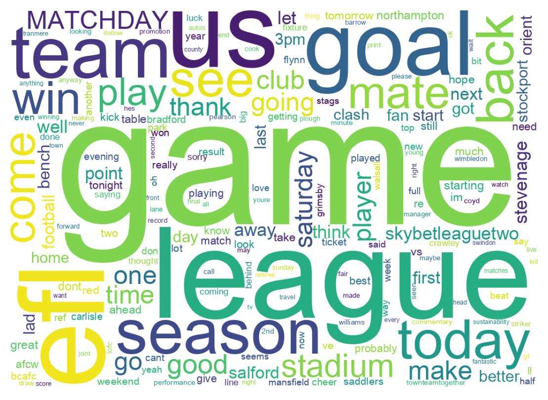 Nuvem de palavras dos tweets