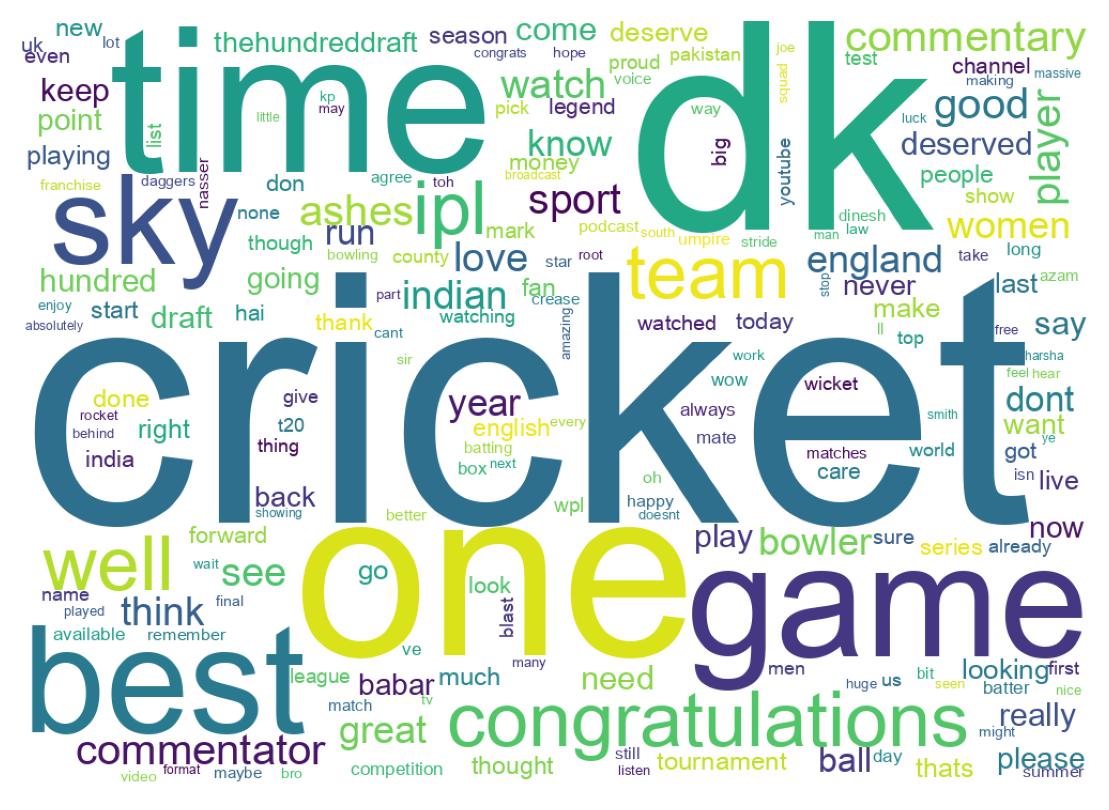Wordcloud of tweets