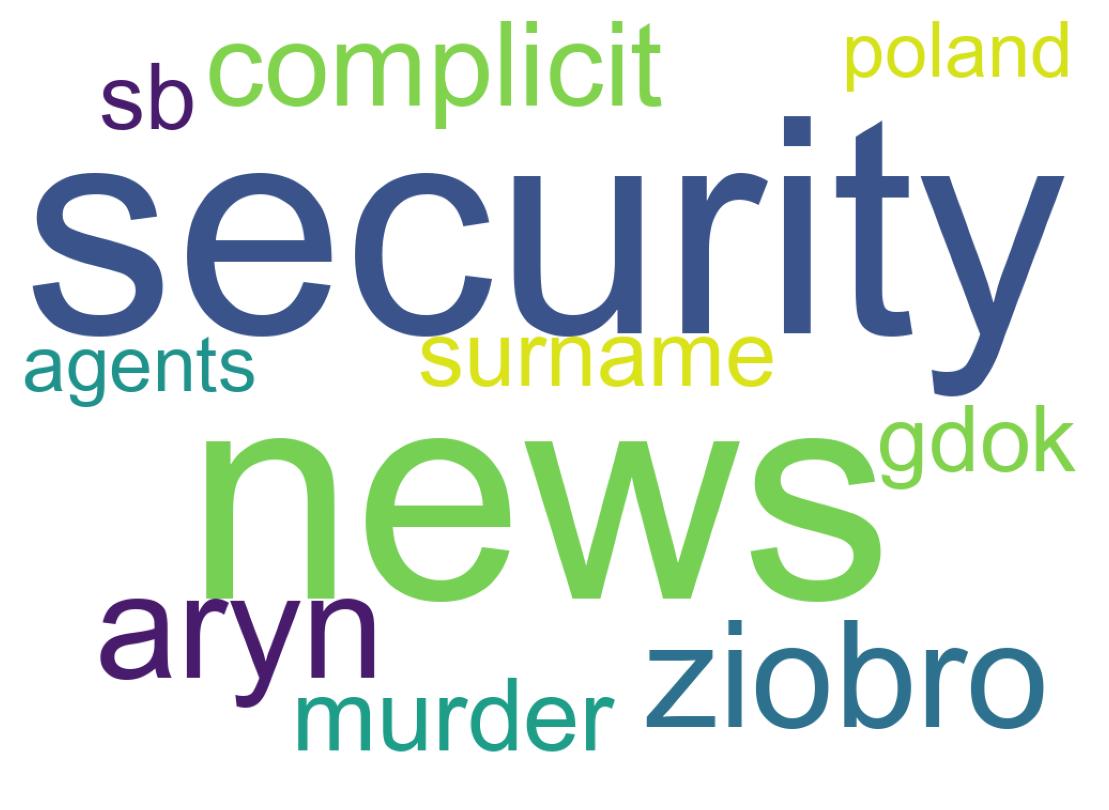 Wordcloud of tweets