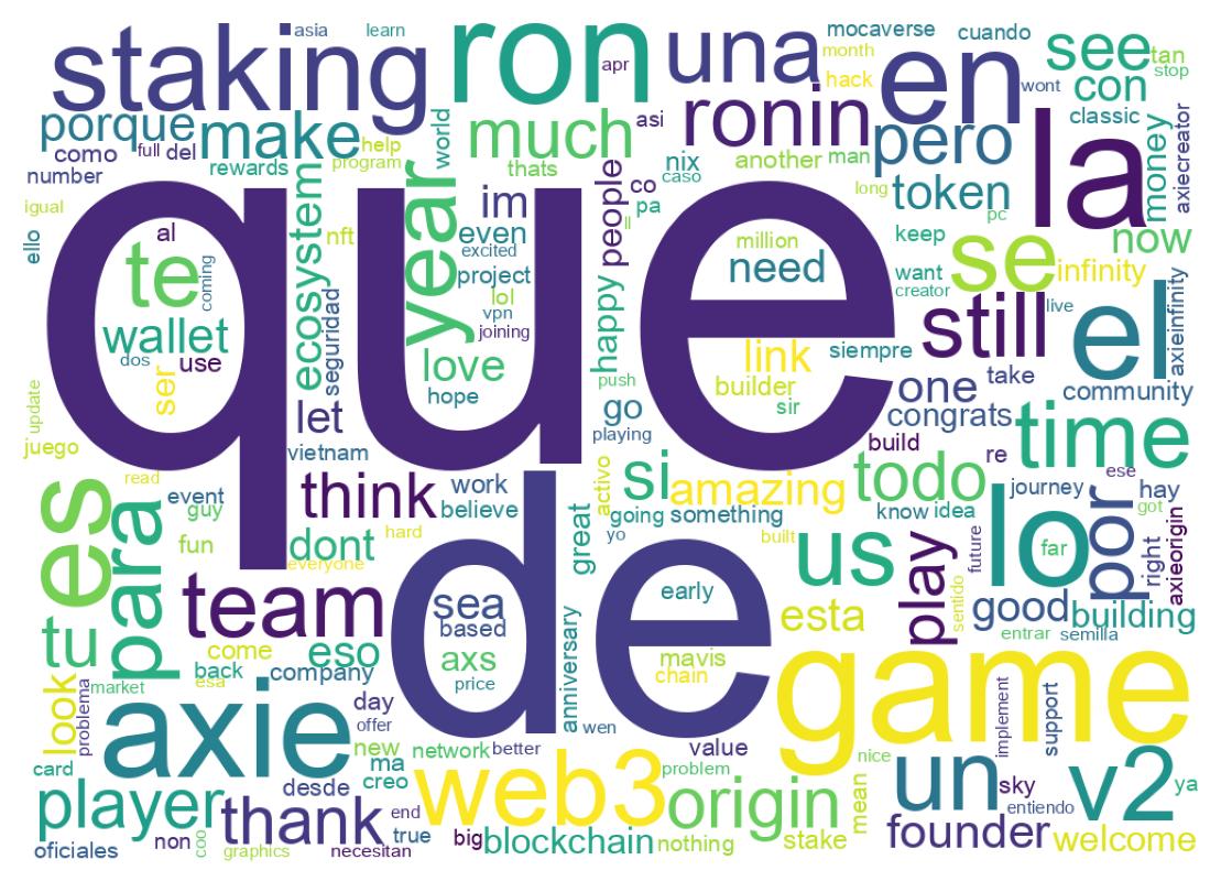 Word cloud tweet