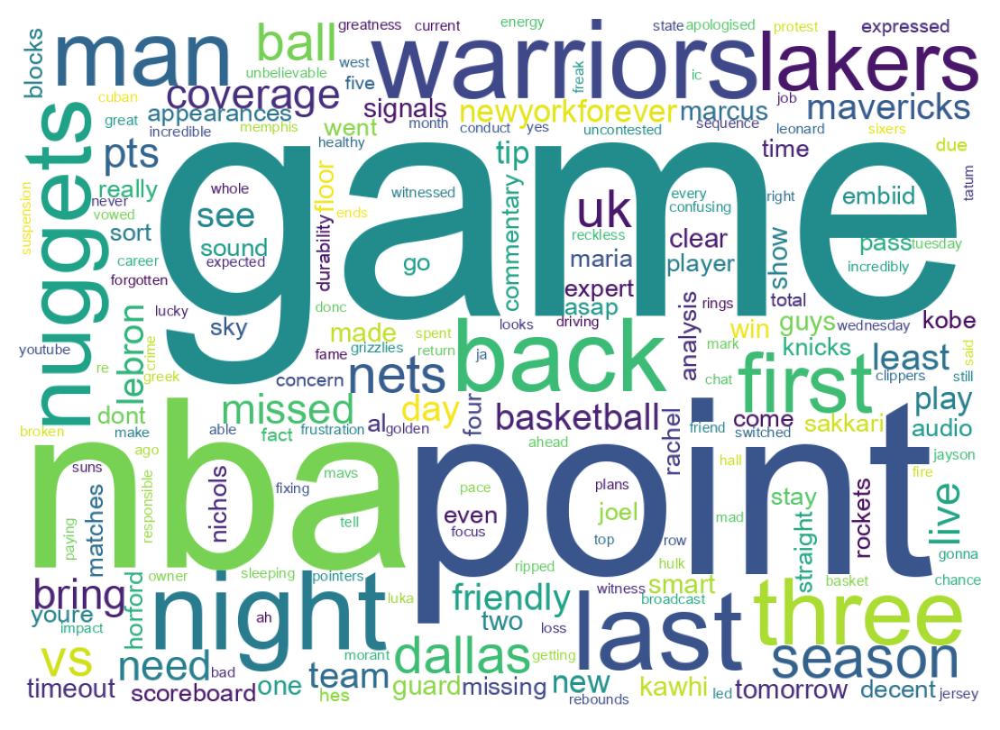 Wordcloud of tweets