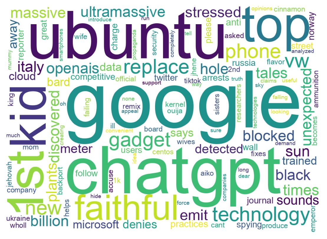 Wordcloud of tweets