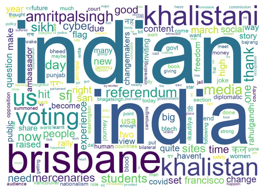 Wordcloud of tweets
