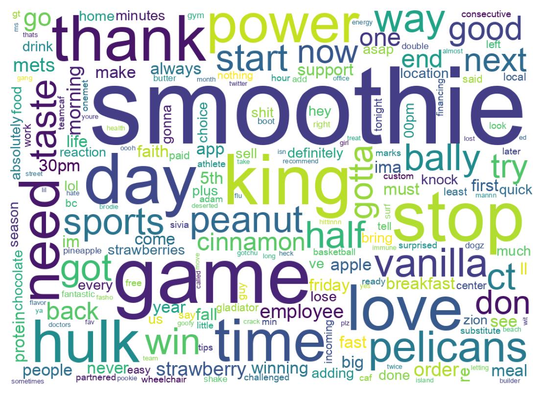 Wordcloud of tweets
