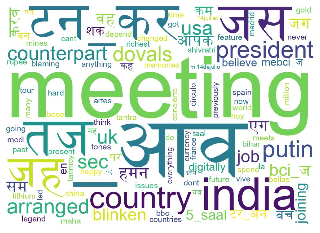 Word cloud tweet