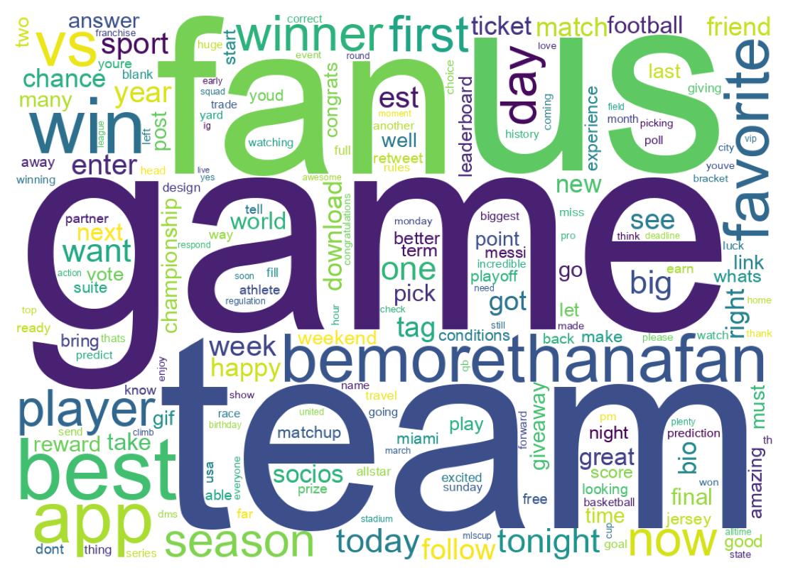 Wordcloud of tweets