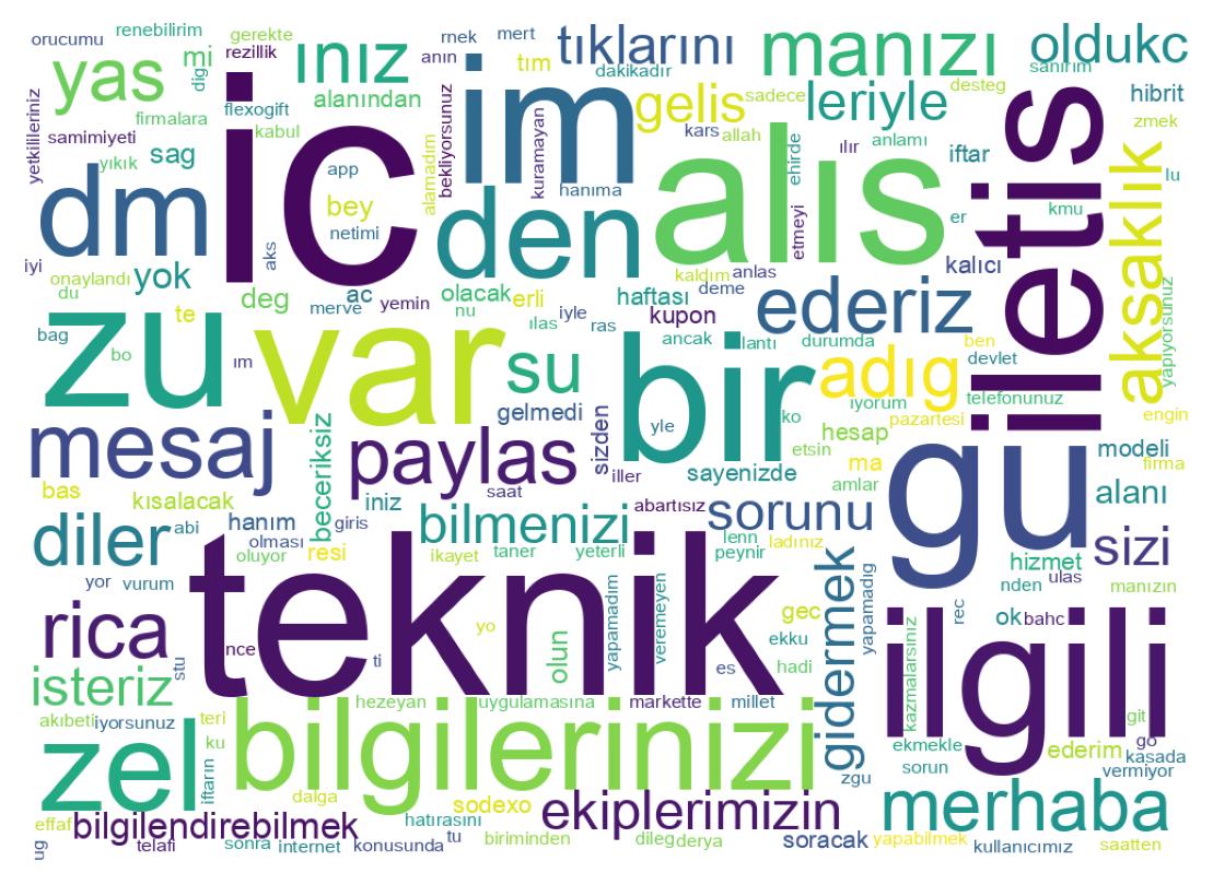 Tweet kelime bulutu
