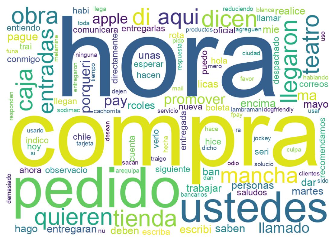 Nuvem de palavras dos tweets