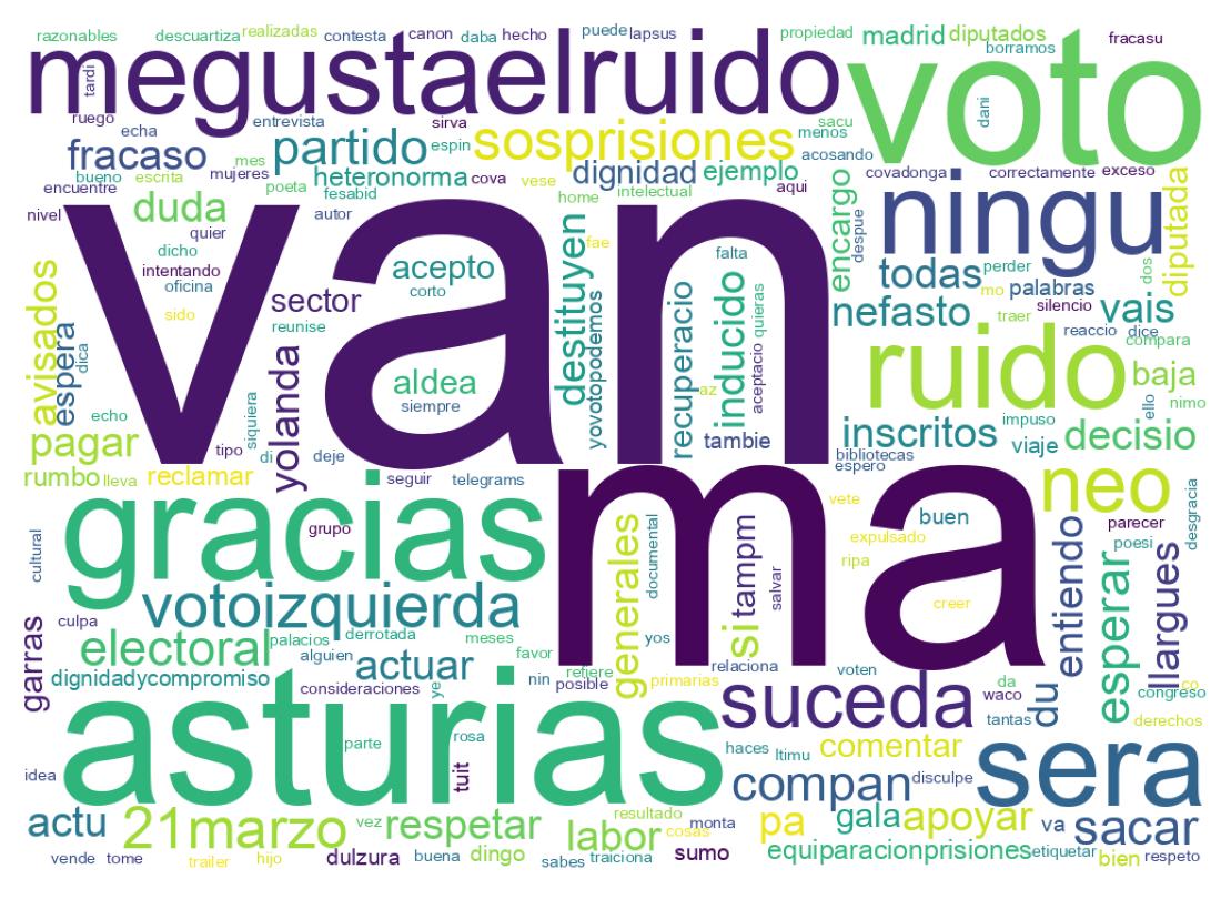Nuvem de palavras dos tweets