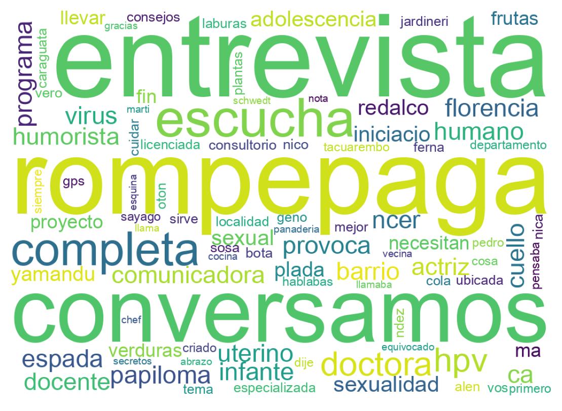 Nuvem de palavras dos tweets