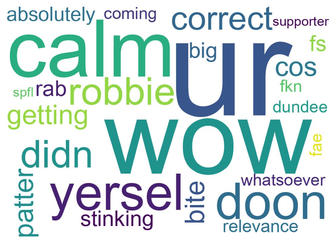 Word cloud tweet