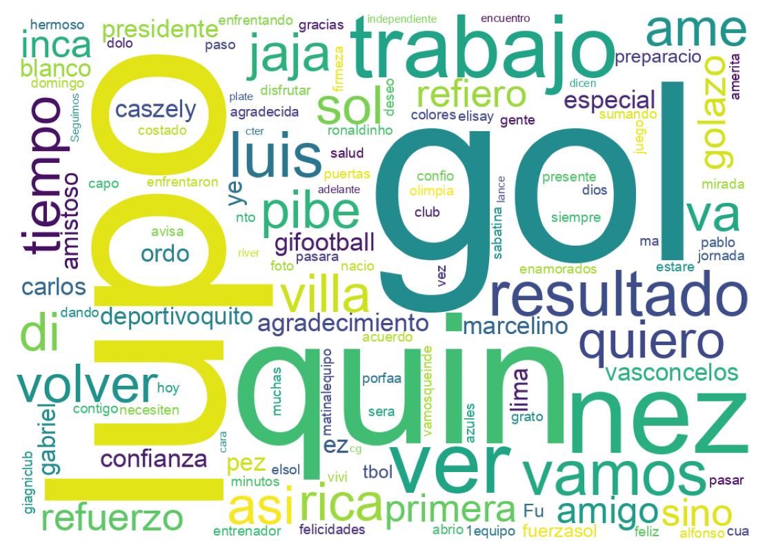 Nuvem de palavras dos tweets