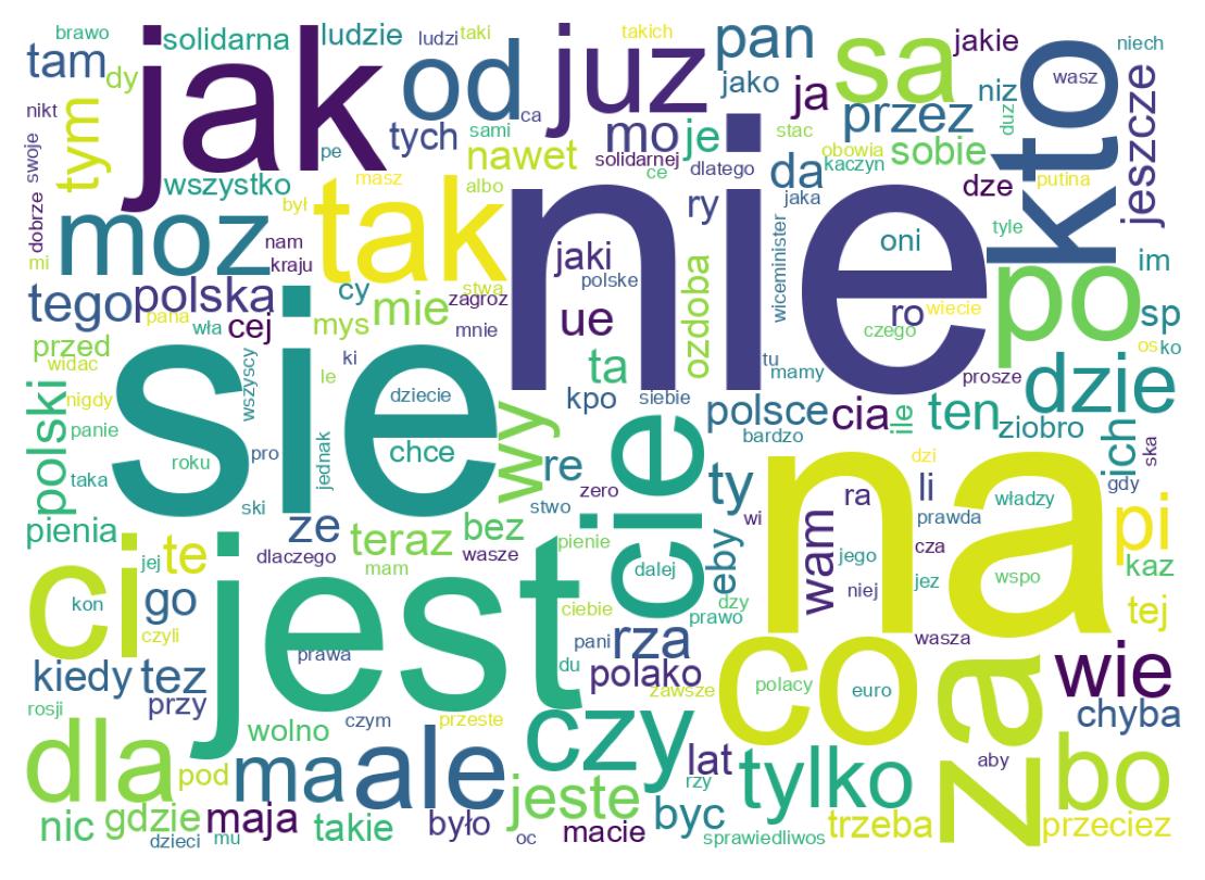 Nuvem de palavras dos tweets